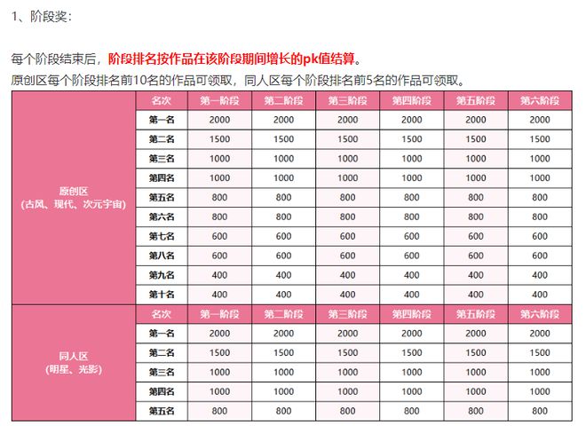 局的游戏赛道赚钱变得越来越难了九游会app腾讯、网易争抢入(图8)